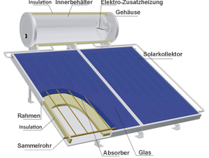 HV006 Unter Druck stehender Solar-Warmwasserbereiter