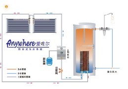 Unter Druck gesetztes Solar-Warmwassersystem für Balkon